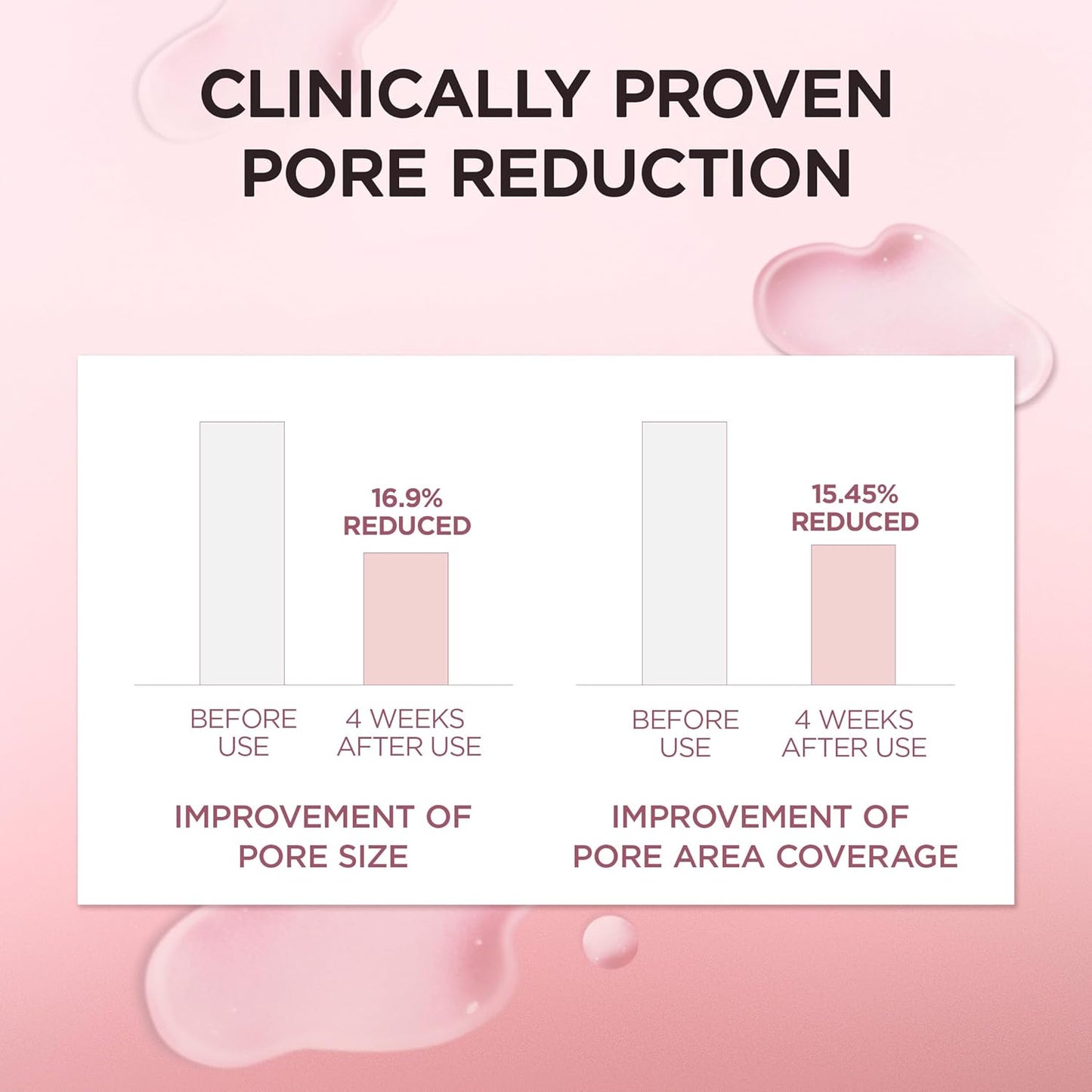 Centella Poremizing Fresh Ampoule Mini - Sérum