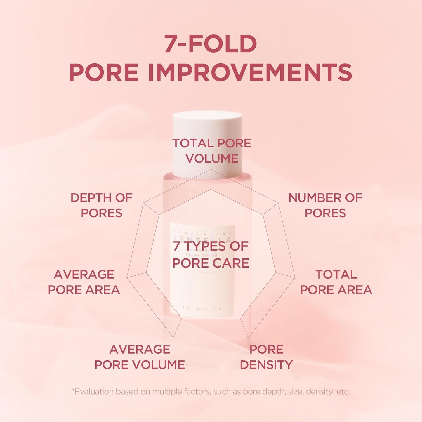 Centella Poremizing Clear Toner