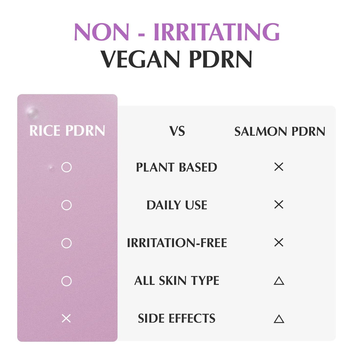 EQQUALBERRY - Purple PDRN Pore Minimizing Serum