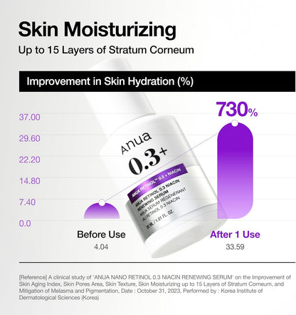 Anua - Retinol 0.3% + Niacin Renewing Serum