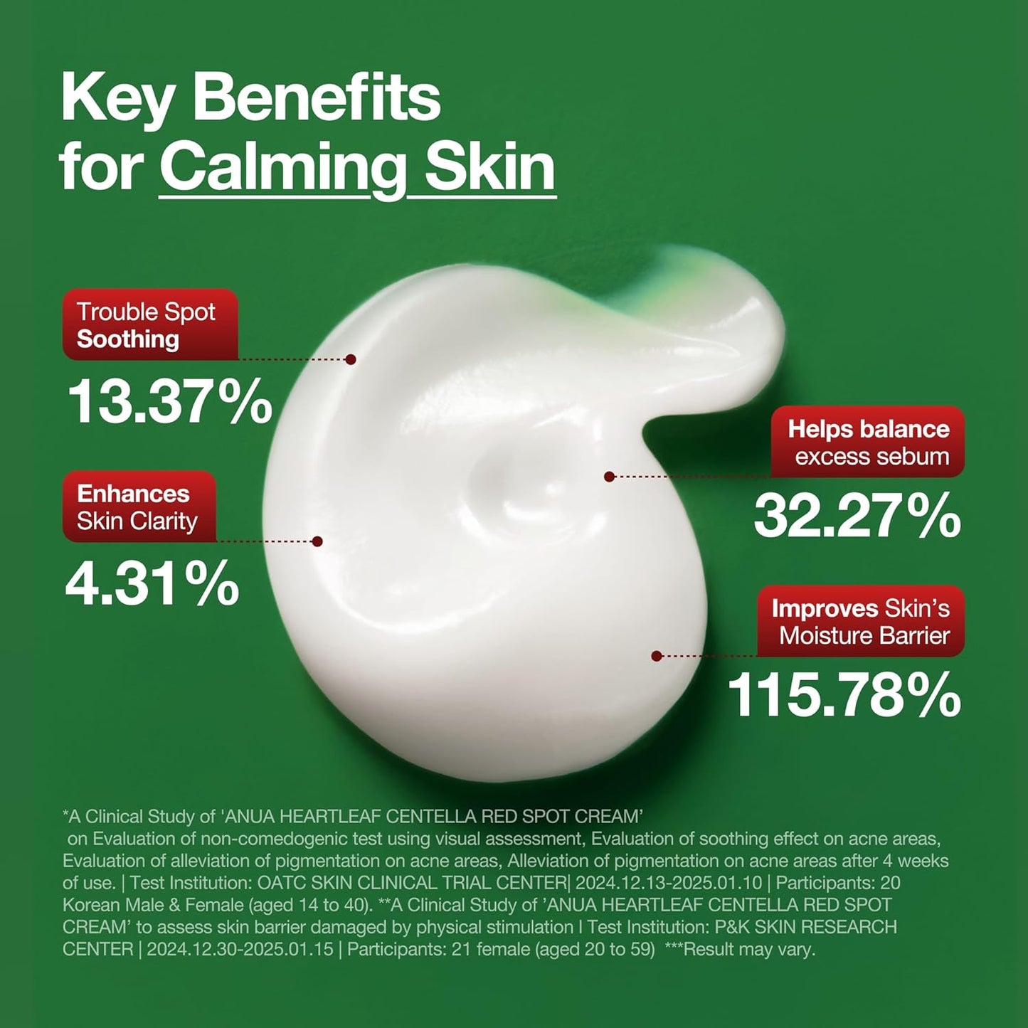 Anua - Heartleaf Centella Red Spot Cream