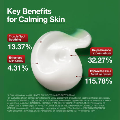 Anua - Heartleaf Centella Red Spot Cream