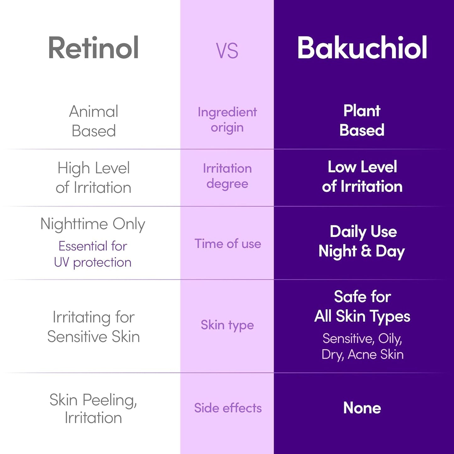 EQQUALBERRY - Bakuchiol Plumping Capsule Cream