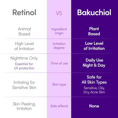 EQQUALBERRY - Bakuchiol Plumping Capsule Cream